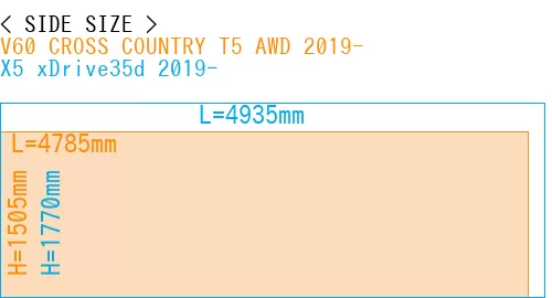#V60 CROSS COUNTRY T5 AWD 2019- + X5 xDrive35d 2019-